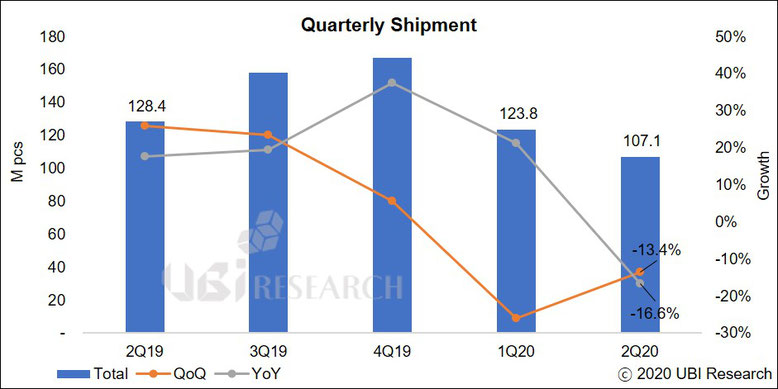 QNED OLED 有機EL　タブレット　ディスプレイ　モニター　マイクロLED　キューラックス　BOE　ギャラクシー　iPhone JOLED パネル　ミニLED　QDインク　和輝光電　車載 　