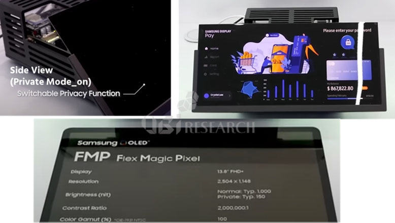 サムスンディスプレイのFlex Magic Pixel技術の仕様（13.8インチ、通常モード1,000ニット／プライバシーモード150ニット）とスイッチャブルプライバシー機能の実演。側面視認を制限するプライバシーモード（150ニット）と通常表示モード（1,000ニット）を切り替える様子。（出典：サムスンディスプレイ）