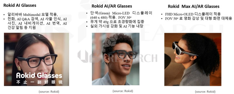 使用目的とディスプレイ搭載有無による「形態分化・製品多様化」戦略を示すRokidのAI／ARスマートグラスラインアップ （出典：Rokid／UBIリサーチ）