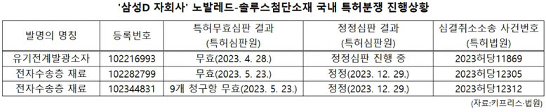 OLED 有機EL　材料　低価格　高純度　中国　蒸着　電子輸送層　ホール輸送層　デバイス評価　発光層　青色　緑色　赤色　ブロック層　効率　光学