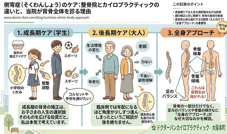 ドクターバンカイロプラクティック：整骨院とカイロプラクティックの違い、側湾症