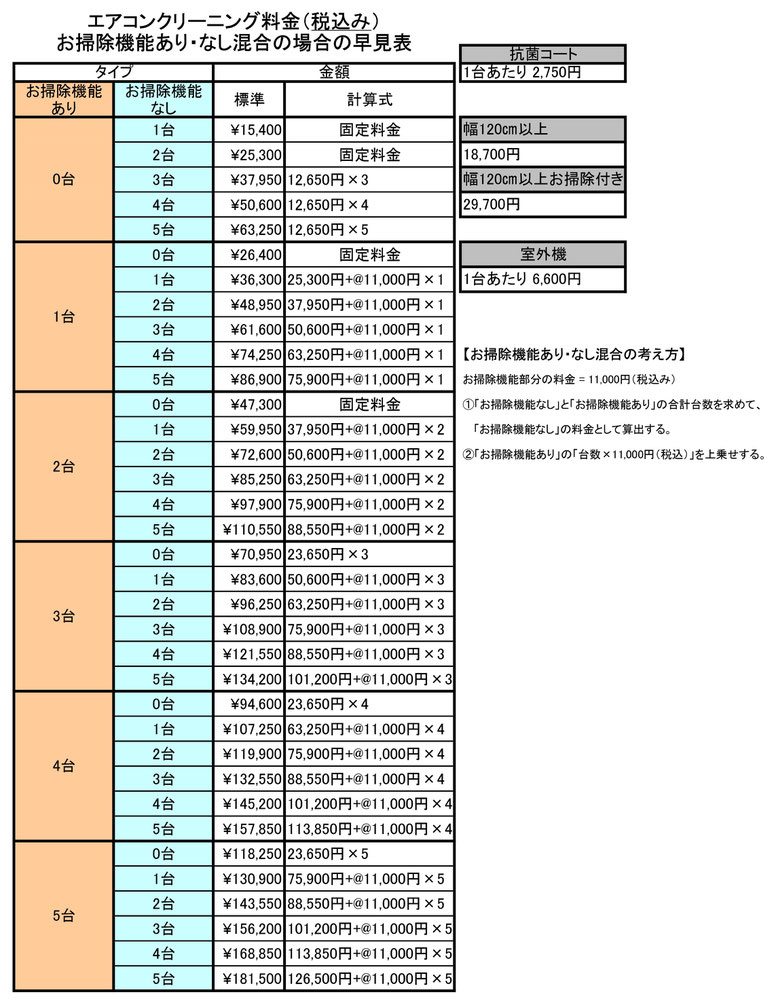 ダスキン エアコンクリーニング料金　早見表