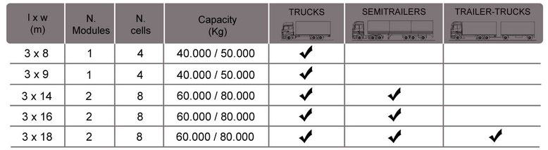 Italian concrete weighbridge versions