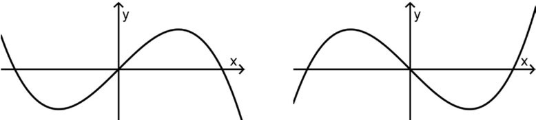 Grafik zur Aufgabe 5a des Mathe Abiturs 2018.