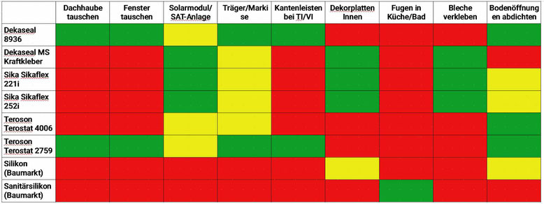 Quelle: Wohnmobilforum - bearbeitet von J.R.