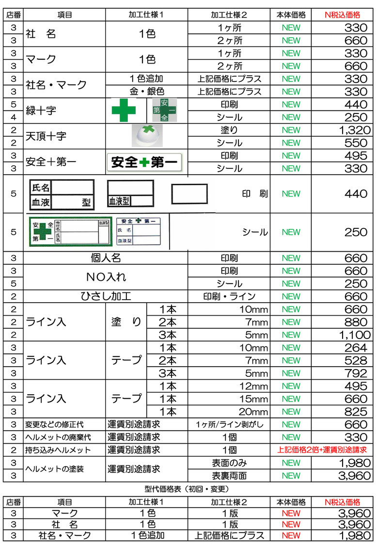 タニザワ・DIC・KAGA ヘルメット加工