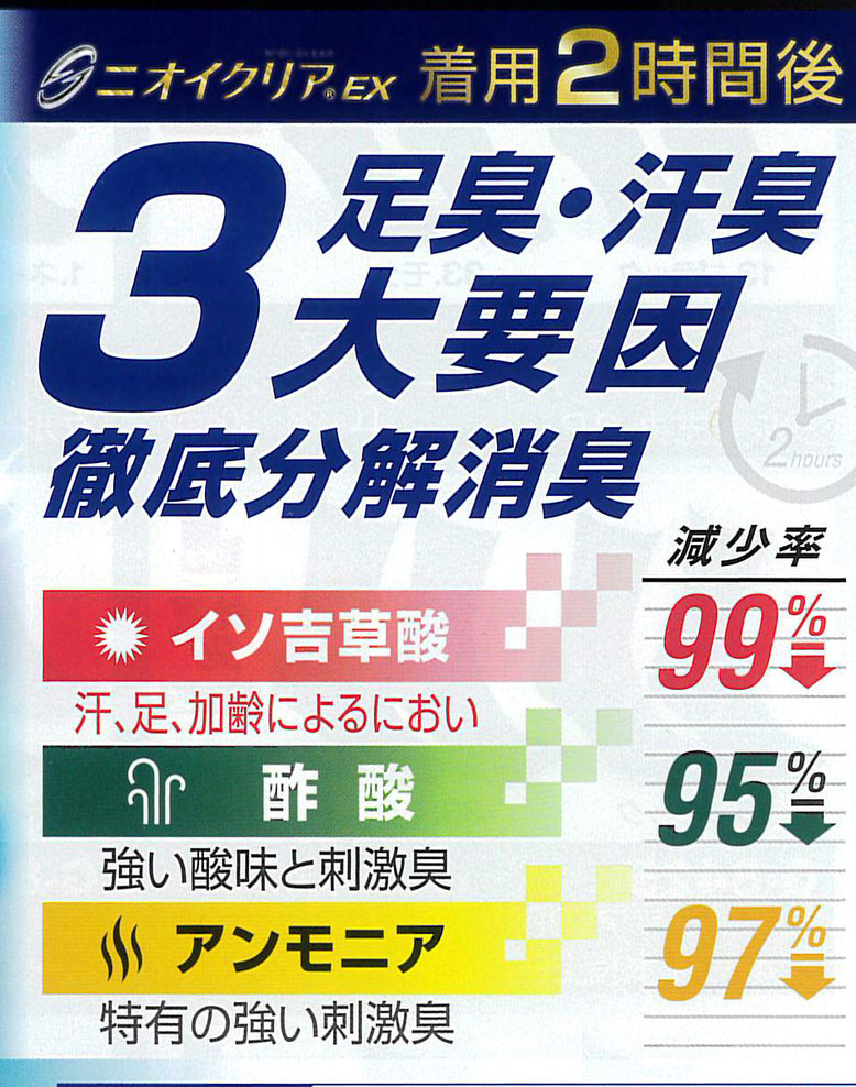 日本製消臭糸「ニオイクリア」の効果