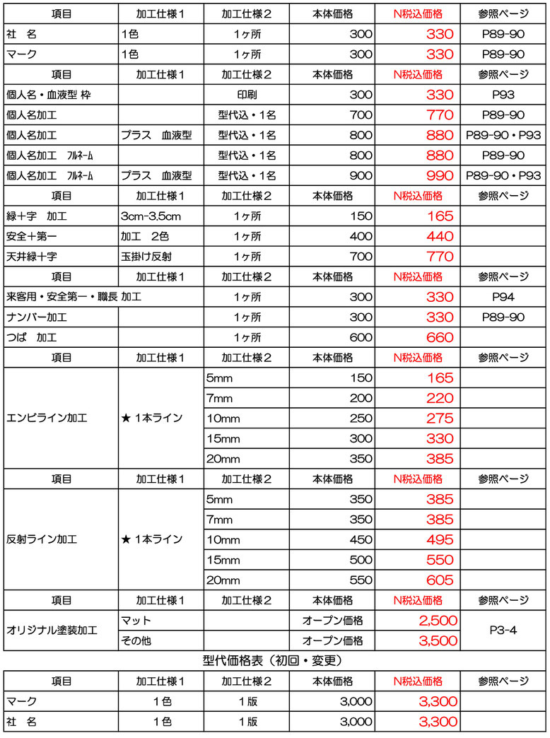 進和化学工業ヘルメット加工