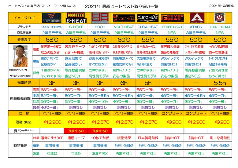 2021年冬 最新ヒートベスト＜暖房ベスト＞取り扱い一覧