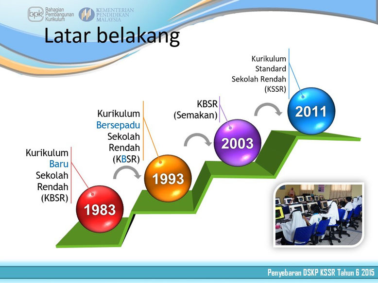 Perkembangan Kurikulum Skteloksengat