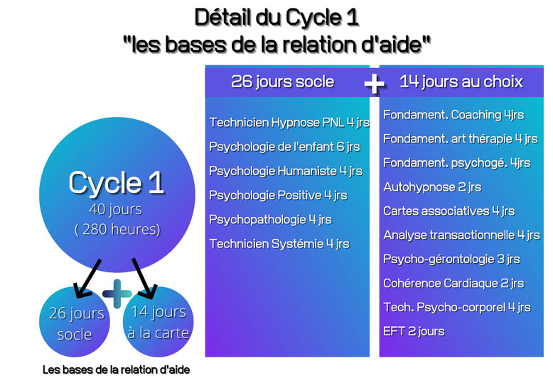 ellipsy-formation-psychopraticien-cycle-1-bases-relation-aide