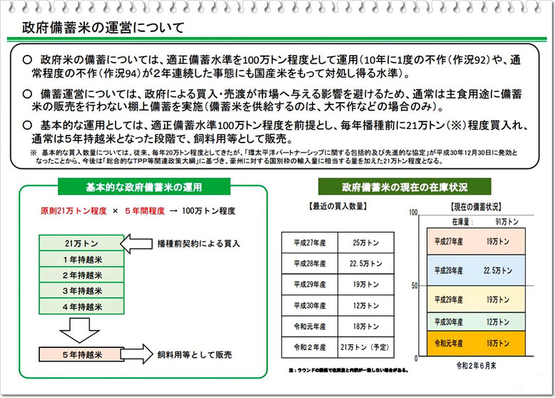 農林水産省「米をめぐる関係資料」より｜令和３年２月
