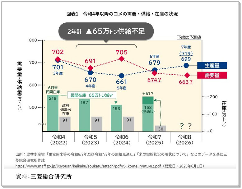 資料：三菱総合研究所