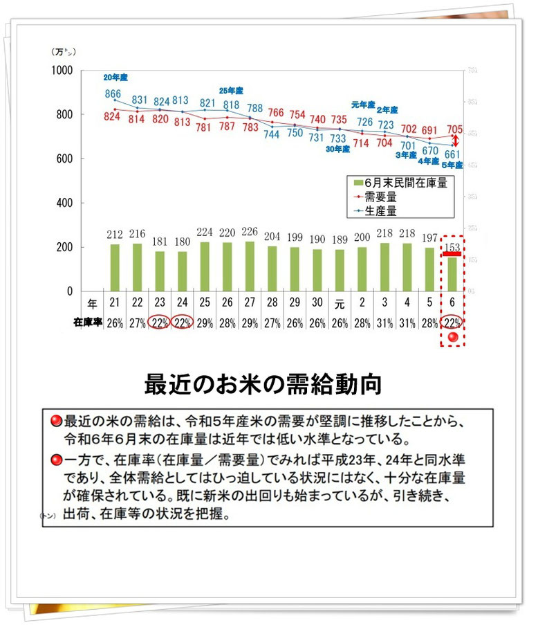 資料:農林水産省より