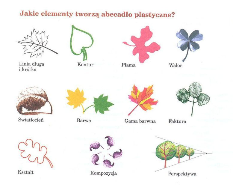 Plastyka Sprawdzian Barwa I Kreska Klasa 4