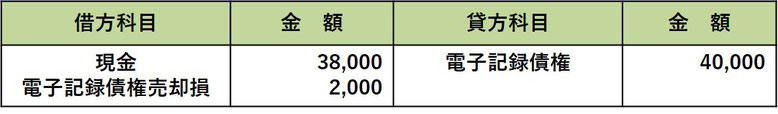 電子記録債権売却