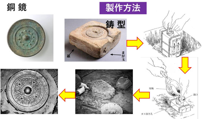 後漢時代 三角縁神人車馬画像鏡復元6.7寸 神鏡 白銅鏡 青銅器