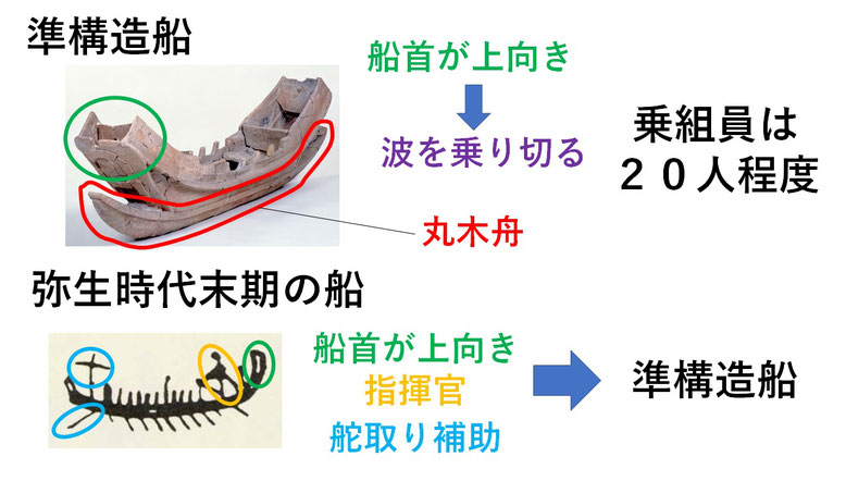 弥生船５