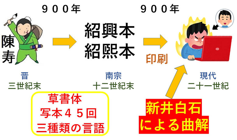 新井白石曲解１