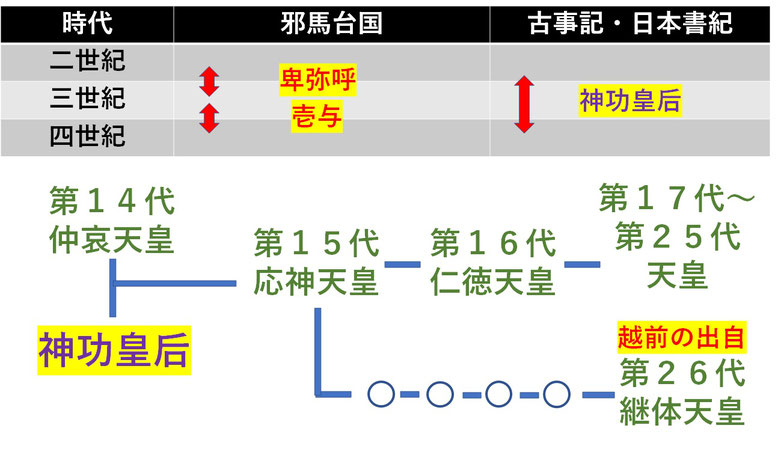 神功皇后１