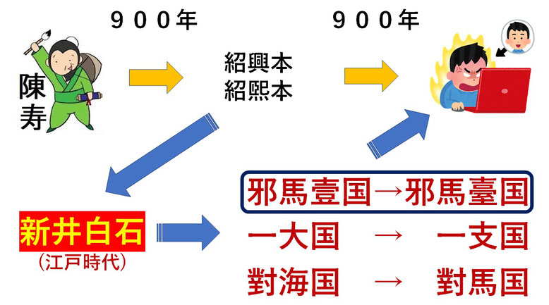 新井白石曲解２