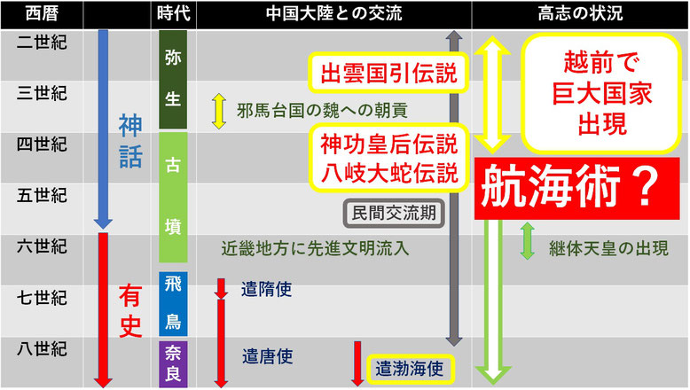 大型船舶１