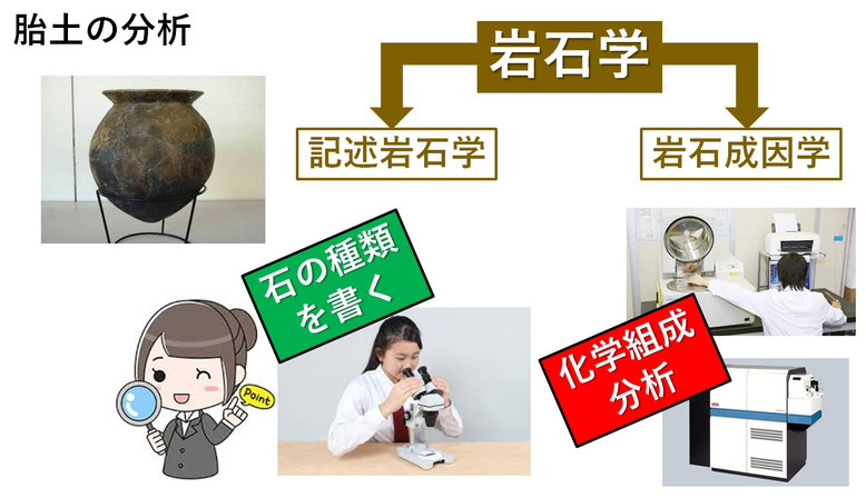 胎土分析からみた九州弥生土器文化の研究. 九州大学出版会 胎土分析からみた九州弥生土器文化の研究. 九州大学出版会 胎土分析