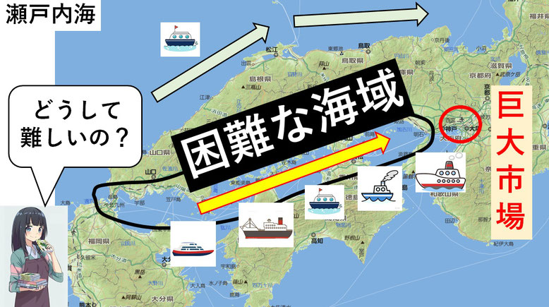 文献史学の欠陥 瀬戸内海航路