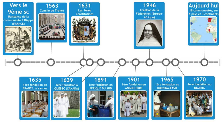 Timeline - Augustines de la Miséricorde