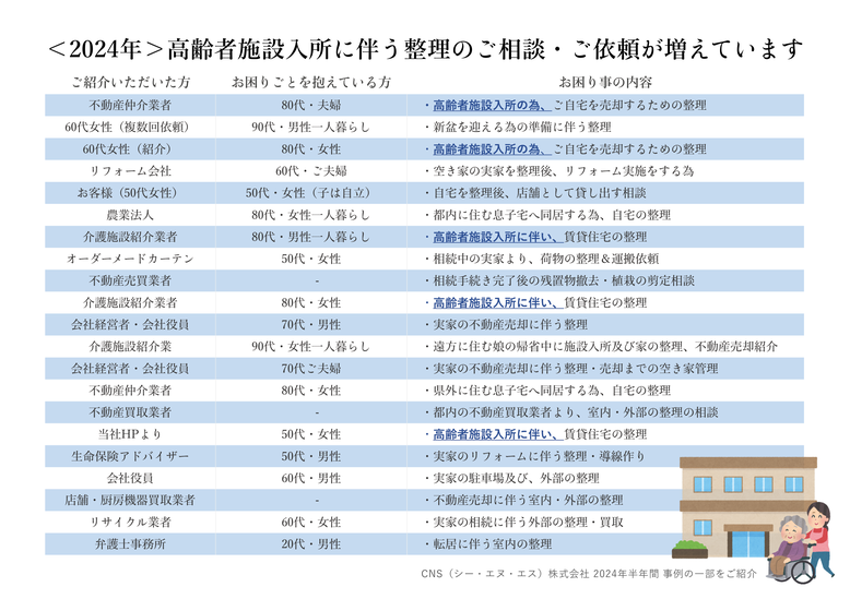 CNS（シー・エヌ・エス）株式会社 千葉県 千葉市 香取市 佐原 茨城県 鹿嶋 行方 鹿行エリア 実家 空き家 遺品 整理 お片付け 年末年始 お盆 シーズン 期間 帰省 親御 子世代 家族 親族 親類 親戚 相続 不動産 代表取締役社長 鈴木侑也
