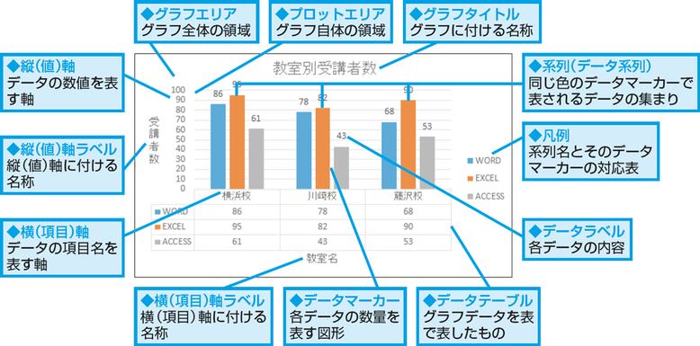 グラフの編集 Chiba It Literacy ページ