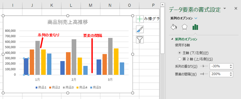 グラフの微調整のいろいろ Chiba It Literacy ページ グラフの微調整のいろいろ Chiba It Literacy ページ