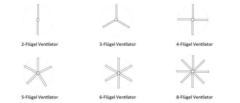HVLS Varianten