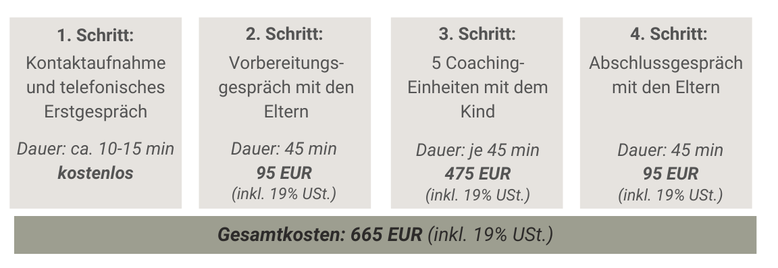 Coaching Hochbegabung, Coaching Hochsensibilität, hochbegabtes Kind coachen, hochsensibles Kind coachen, Kinder-Coaching, Coaching für hochbegabte Kinder, Coaching für hochsensible Kinder