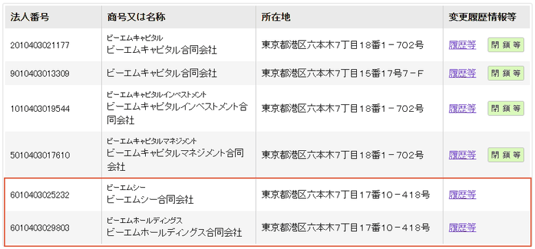 BMキャピタルは怪しい？