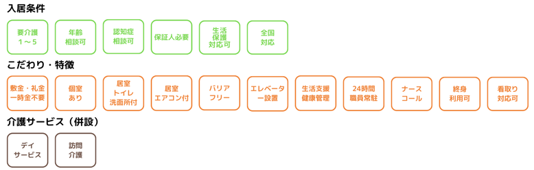 住宅型有料老人ホームまんてん宮ノ陣サービスメニュー