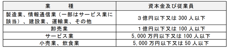 対象中小企業の定義