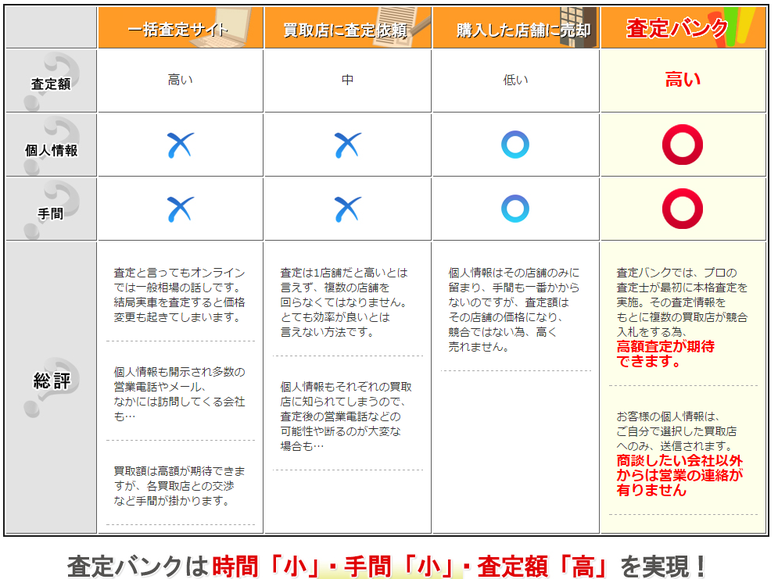 新車購入時はなるべく高い査定業者をみつける事が鍵