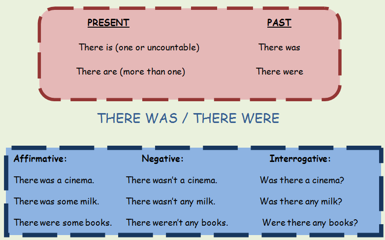 BeEnglish: There was/there were. Past to be
