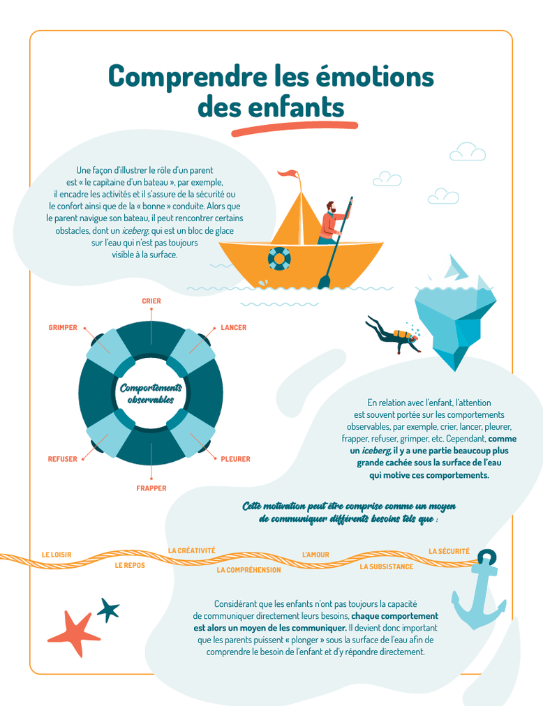 La gestion des émotions. Boîte à outils émotions. PDF gratuit. Emotions. Sentiments. CPS CNV. Psychologie. Compétences psychosociales. Outil gratuit PDF. Activités émotions gratuites. Développement de l'enfant.