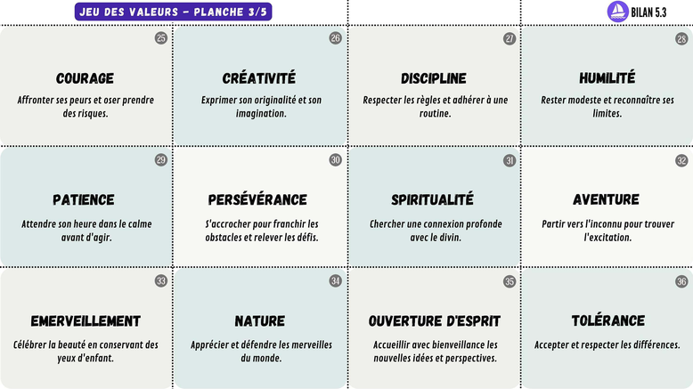 PDF GRATUIT. Le jeu des valeurs. Bilan 5.3. Jeu de cartes gratuit. Identité. Développement personnel. Compétences psychosociales. Connaissance de soi. Conscience de soi. CPS. Philosophie pour enfants.