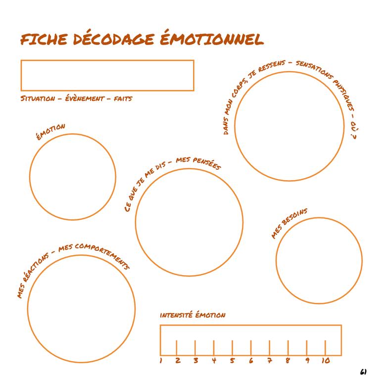 La gestion des émotions. Boîte à outils émotions. PDF gratuit. Emotions. Sentiments. CPS CNV. Psychologie. Compétences psychosociales. Outil gratuit PDF. Activités émotions gratuites.