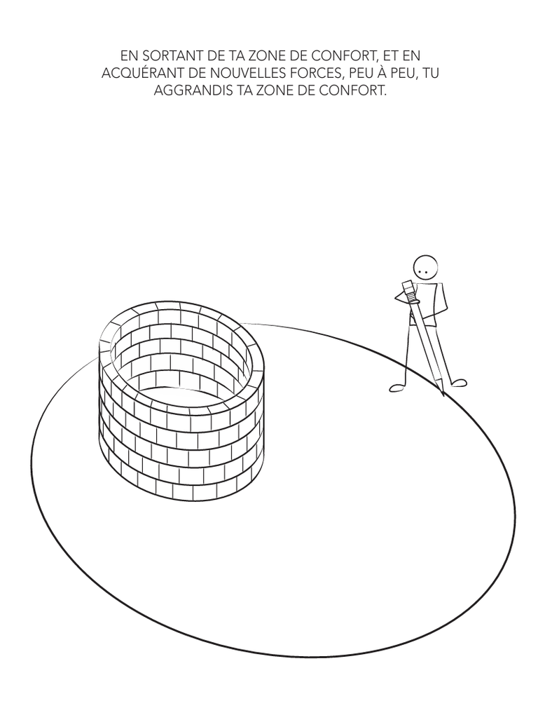 Zone de confort. Adolescents. CPS. Compétences psychosociales. Philosophie pour enfants. Psychologie. Développement personnel. PDF gratuit. Forces. Talents. Compétences. Jeu gratuit PDF.