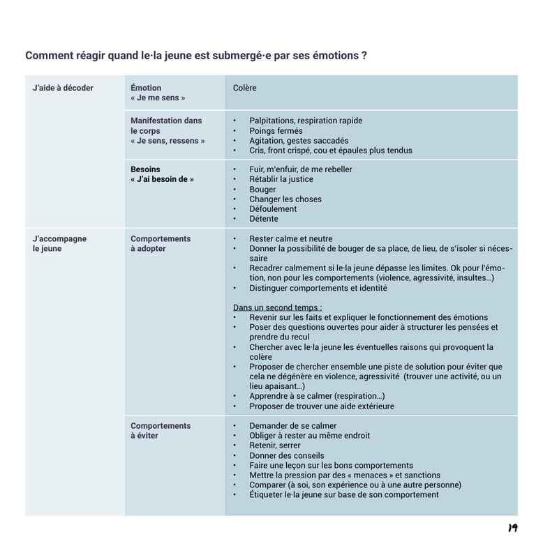 La gestion des émotions. Boîte à outils émotions. PDF gratuit. Emotions. Sentiments. CPS CNV. Psychologie. Compétences psychosociales. Outil gratuit PDF. Activités émotions gratuites.