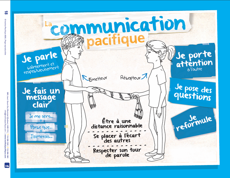 La trousse pacifique pour la maison. PDF gratuit. Résolution de conflits. Empathie. CNV. Colère. Régulation des émotions. Institut pacifique.