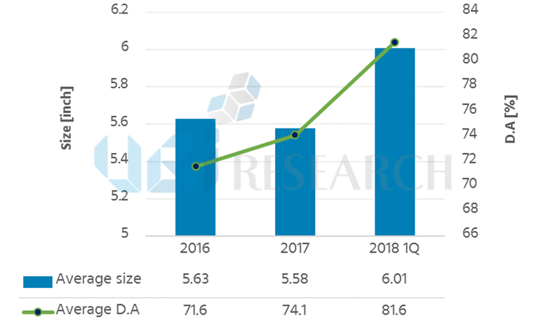 AMOLED　市場　エクセル　分析　ASP　メーカ　競争力　サムスン　LG BOE 有機EL レポート　予測　価格　ディスプレイ　基板　投資　サプライチェーン　材料　製造装置