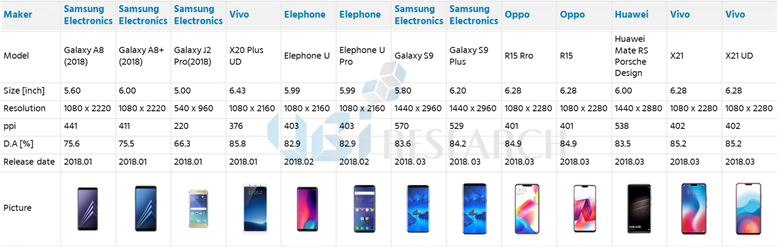 OLEDスマートフォン　AMOLED　市場　エクセル　分析　ASP　メーカ　競争力　サムスン　LG BOE 有機EL レポート　予測　価格　ディスプレイ　基板　投資　サプライチェーン　材料　製造装置
