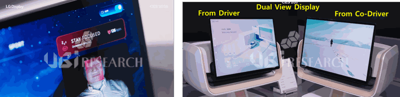 運転者と同乗者に異なる情報を提供するLGディスプレイのDual View技術とUDC適用クラスター（出典：LGディスプレイ）