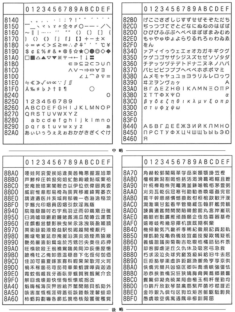 シフトJIS漢字コード表（一部）