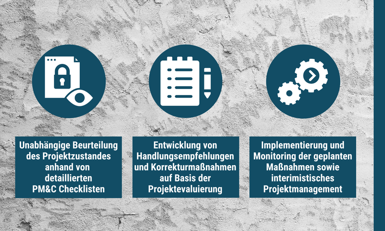 Betonhintergrund. Text: Unabhängige Beurteilung des Projektzustandes anhand von Checklisten. Entwicklung von Handlungsempfehlungen auf Basis der Projektevaluierung. Implementierung und Monitoring von Maßnahmen. 